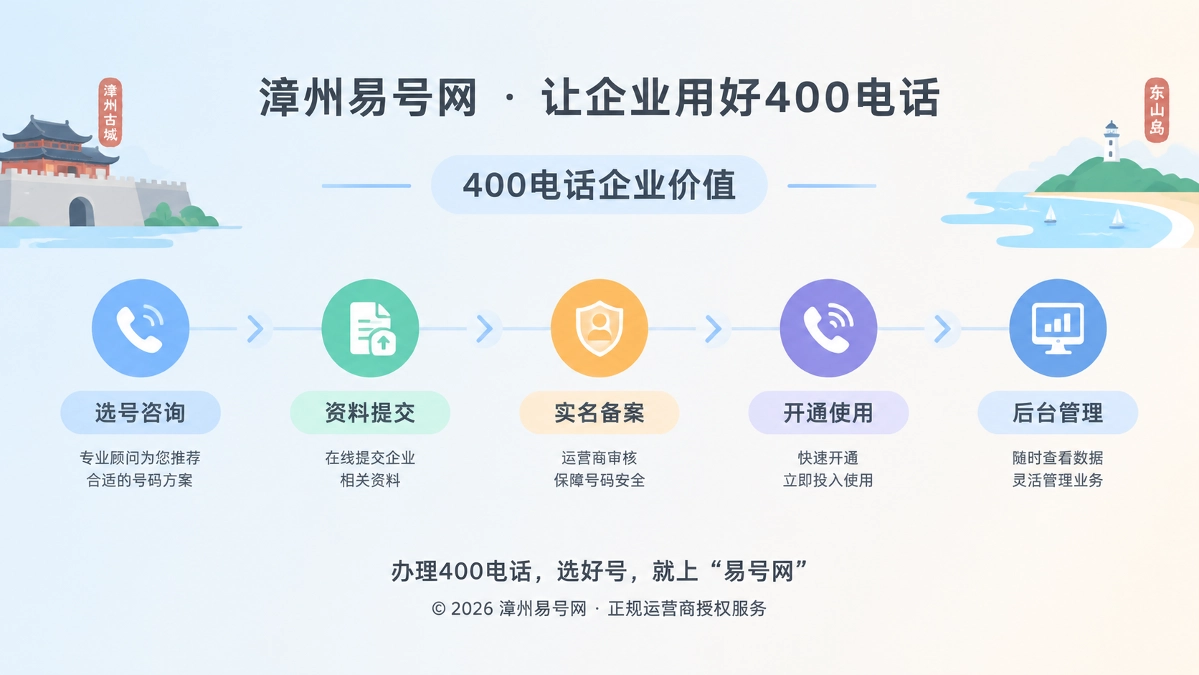 漳州易号网400电话后台管理