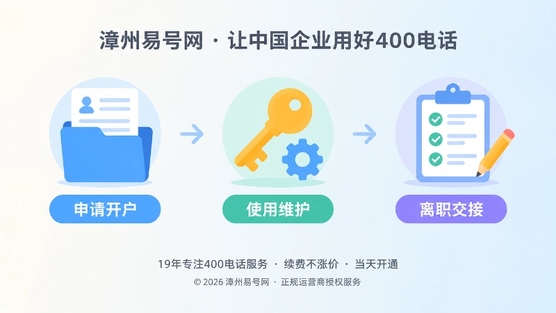 400电话申请、使用、交接时间线配图
