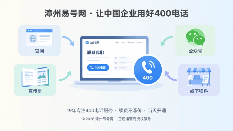 企业官网与400电话统一咨询入口的聚焦式插画