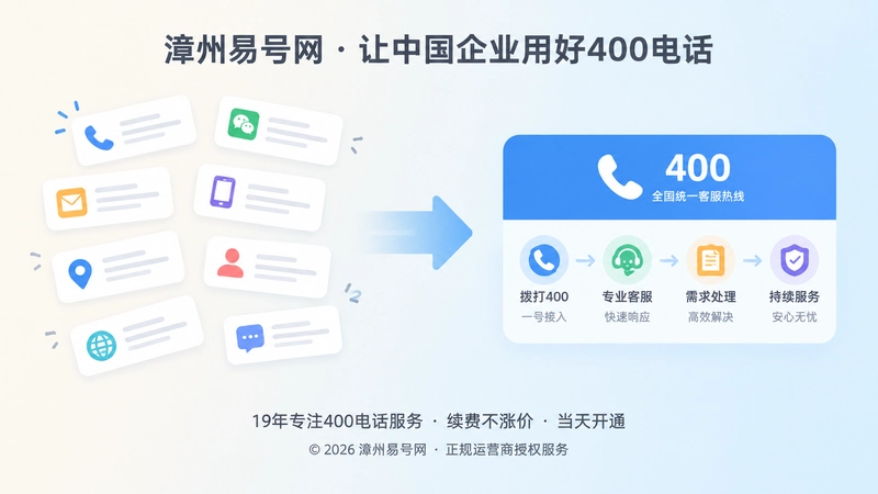 分散联系方式与统一400电话入口的对比插画