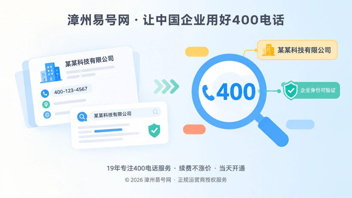 400电话与企业身份信息卡扁平化插画