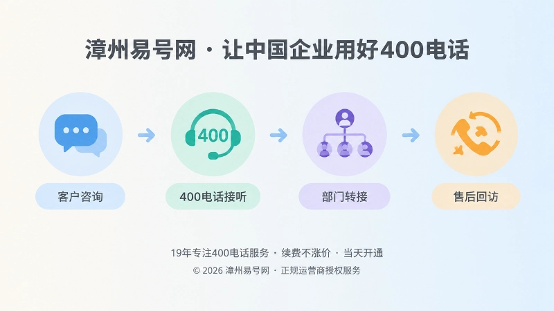400电话串联企业服务流程的时间线示意图