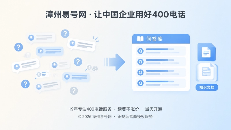 400电话客户问题沉淀对比插画，左侧零散问题右侧统一问答库
