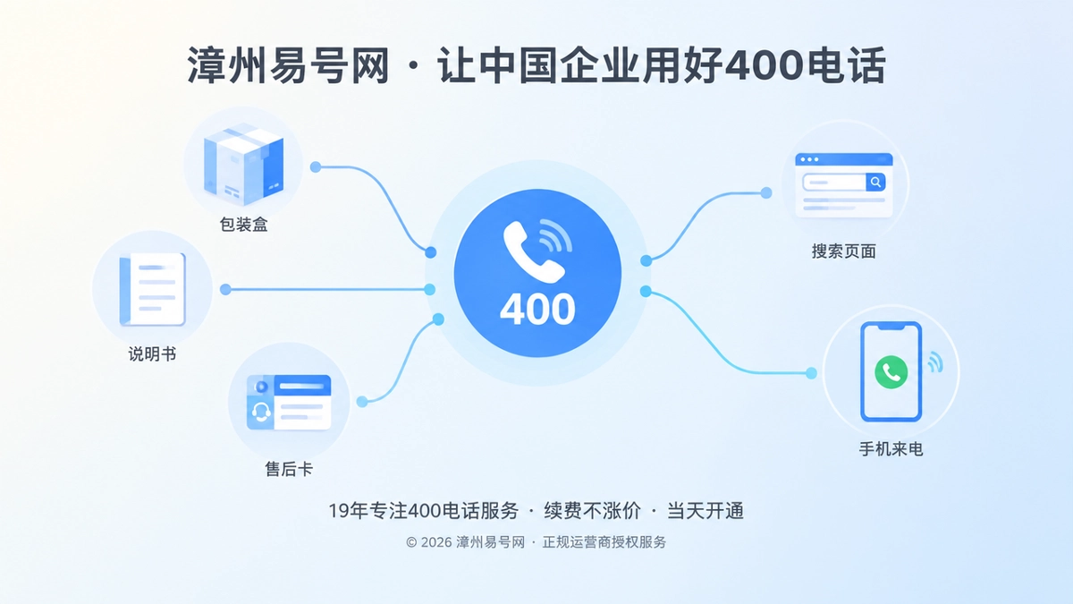 包装盒、说明书、售后卡与搜索页面汇聚到400电话入口的扁平化插画