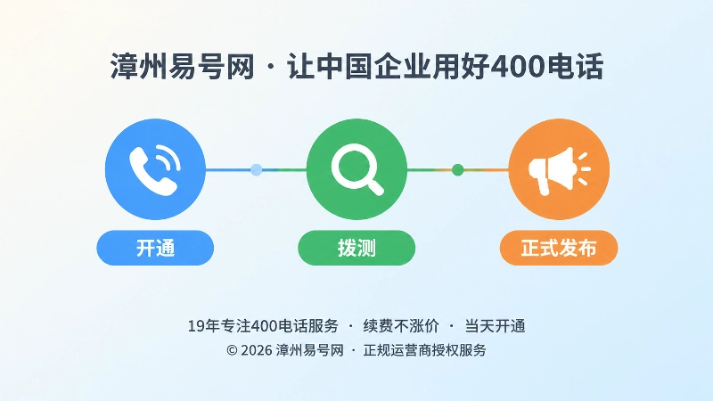开通、拨测、发布三个节点组成的时间线图示