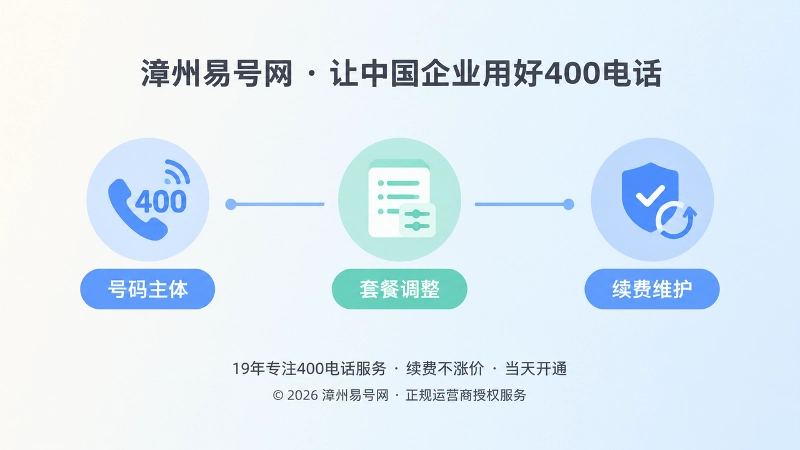 400电话套餐长期维护时间线图