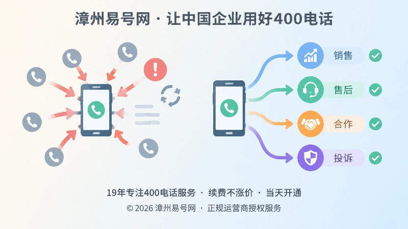 错误接听与按部门分流对比示意