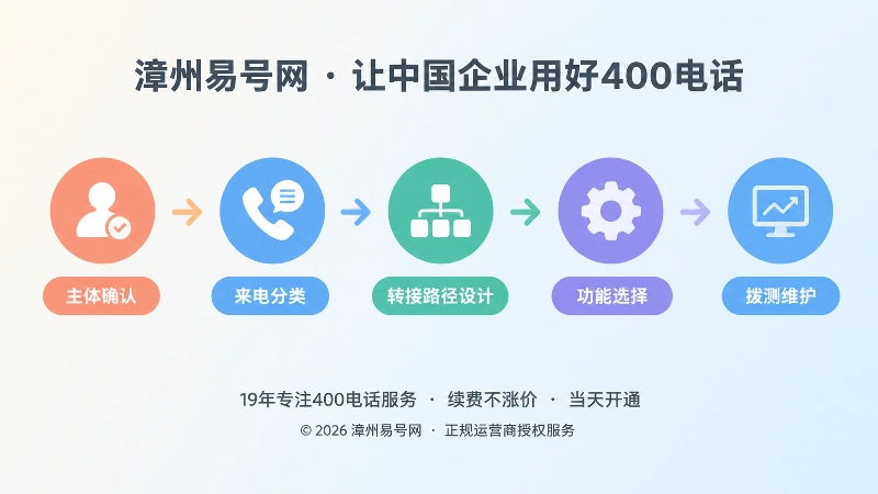 400电话功能配置步骤时间线示意