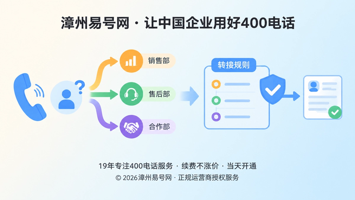 400电话转接规则与企业客户路径示意