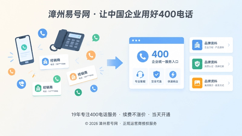 分散联系方式与统一400电话入口对比配图